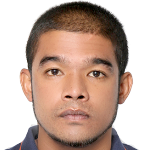 Pratum  Chuthong