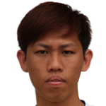 Danny  Chew Ji Xiang