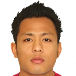 Kyaw Myo  Aung