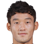 Min-Sik  Kim