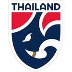 Thailand U17