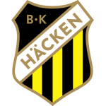 BK Häcken Under 21