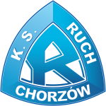 KS Ruch Chorzów Under 21