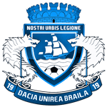 Brăila logo Brăila logo