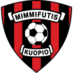 Pallokissat Kuopio